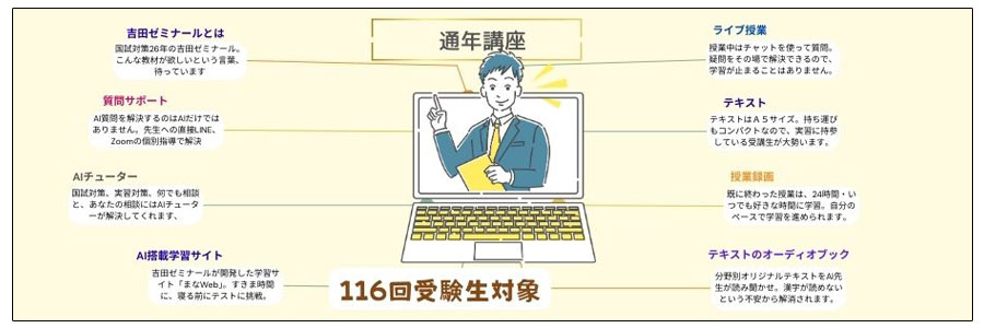 116回看護師国家試験受験用